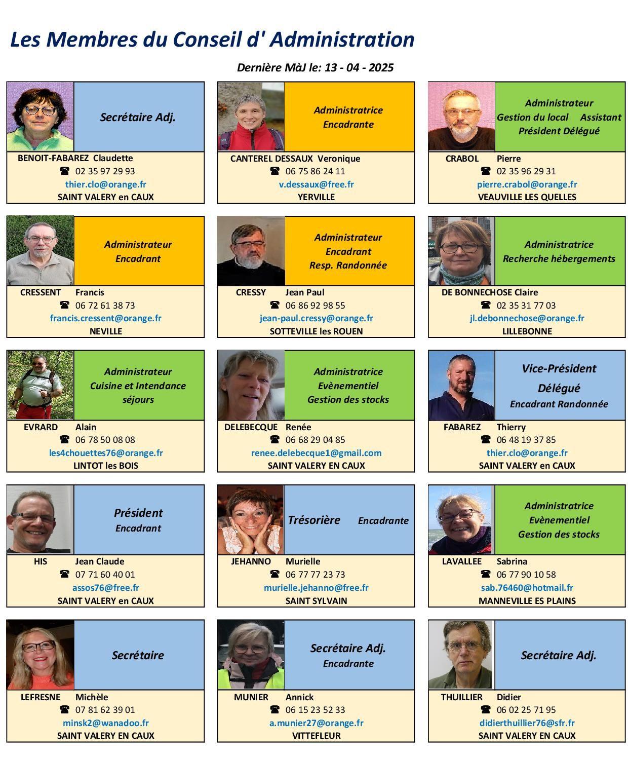 Trombi conseil administration 4